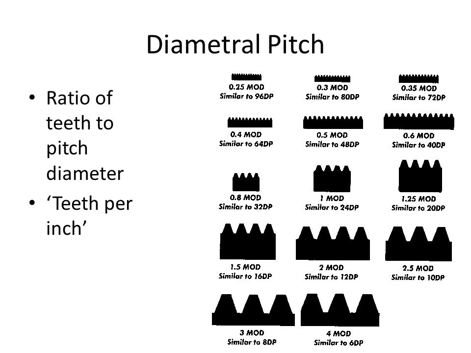 Diametral Pitch Chart