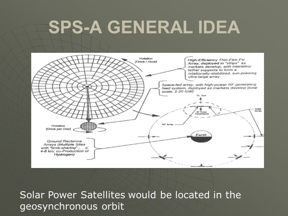 Solar Power Satellite By Ec 257 Susmitha Ppt Download
