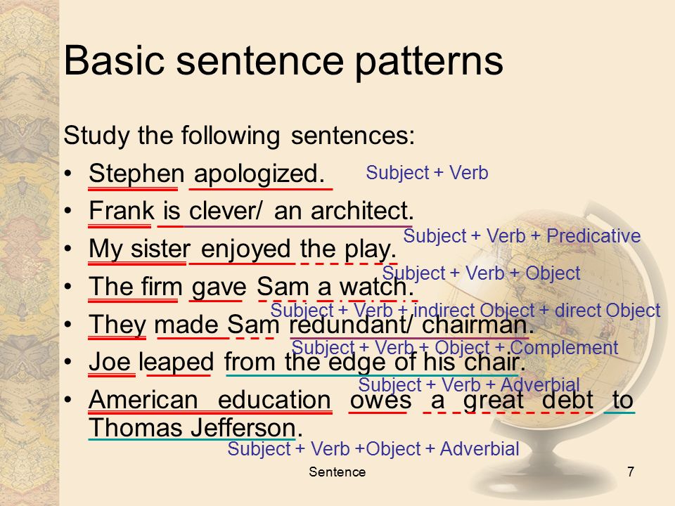 Sentences pattern. Sentence patterns. Structural pattern sentence. Sentence patterns in English. Object in the sentence.