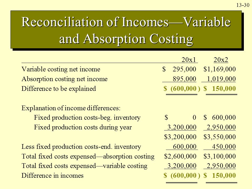 1 3 standard costing variable and throughput ppt video online download common sized statements