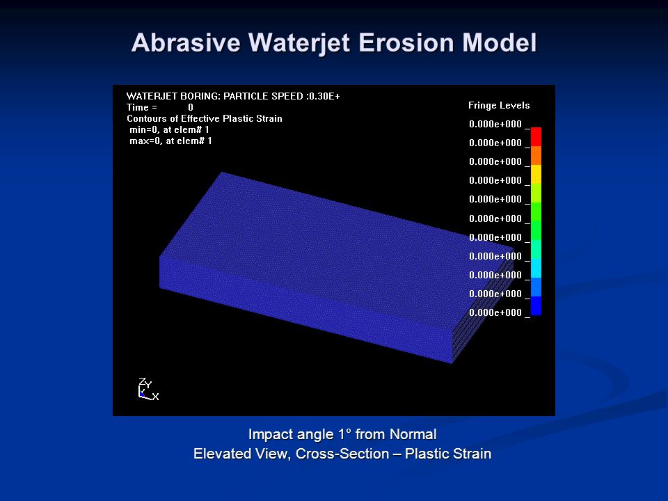 Abrasive Waterjet Erosion Model