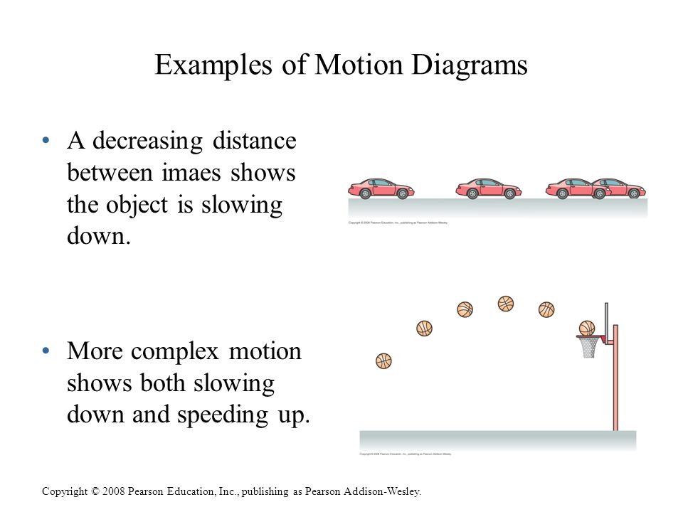 22+ Motion Diagram Examples