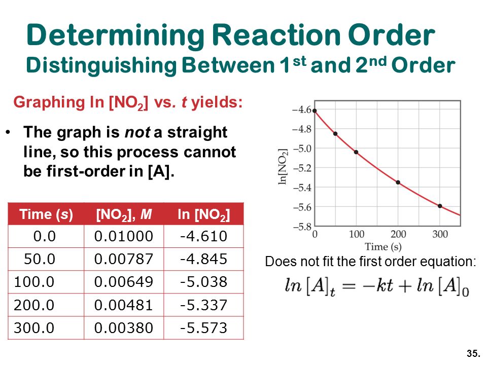 Chemical Kinetics Chapter Ppt Video Online Download