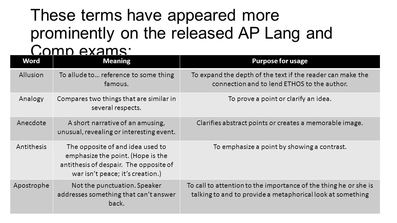 Tools For Success On The Ap Lang And Comp Exam Ppt Download