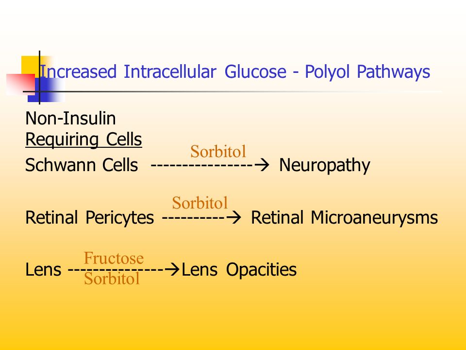 Increased Intracellular Glucose - Polyol Pathways