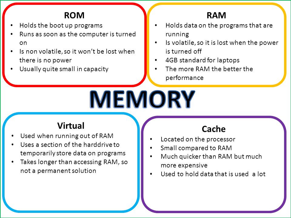 Difference Between RAM and ROM (with Comparison Chart) - Circuit Globe