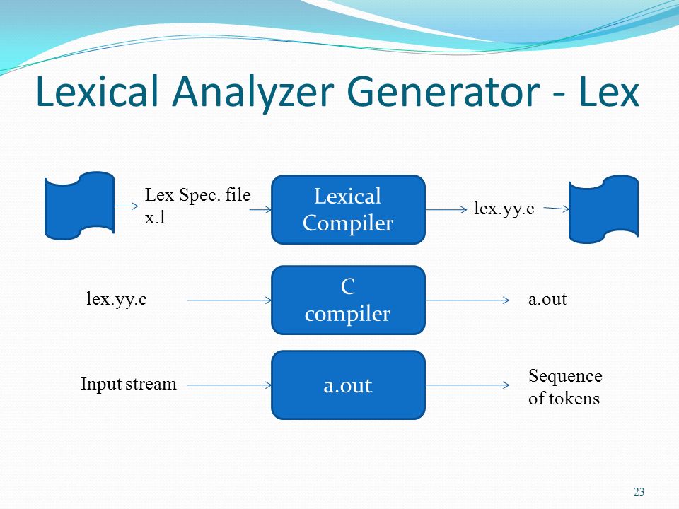 Lexical Analysis. - ppt video online download
