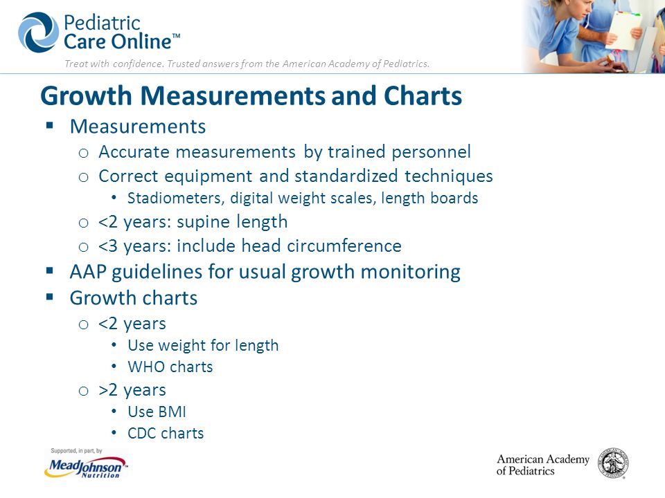 Aap Growth Chart