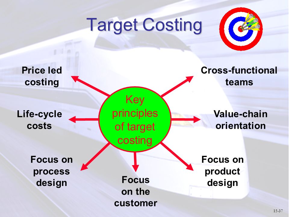 Target Costing and Cost Analysis for Pricing Decisions - ppt download