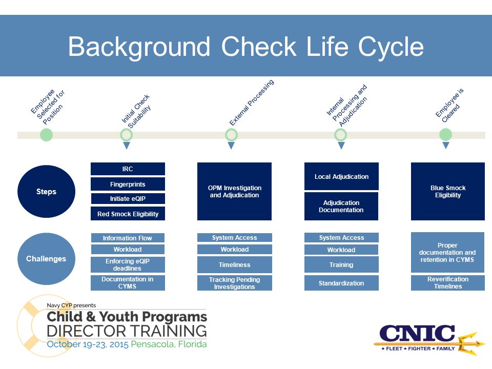 Background Check Process and Central Suitability Office - ppt video online  download