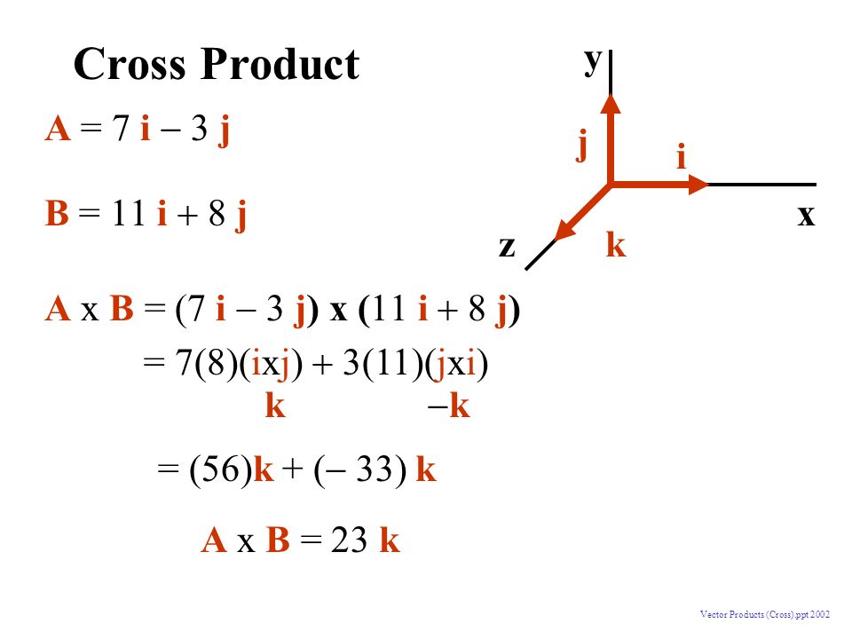 Vector Products Ppt Video Online Download