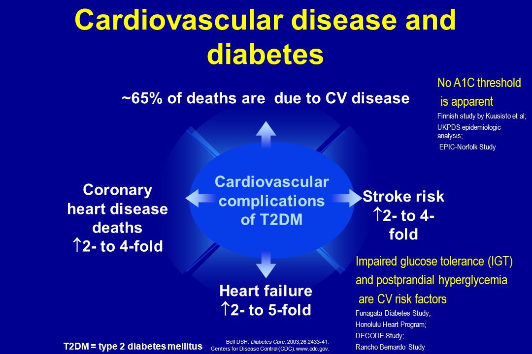 Cardiovascular disease and diabetes