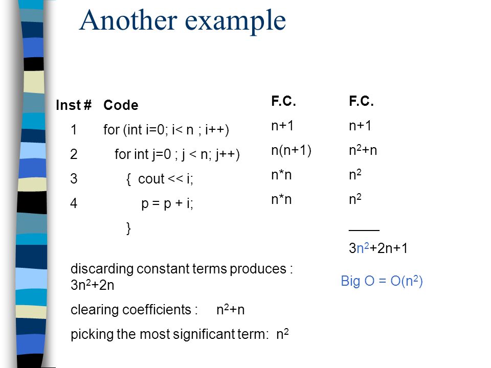 Algorithm Analysis Big O Ppt Video Online Download