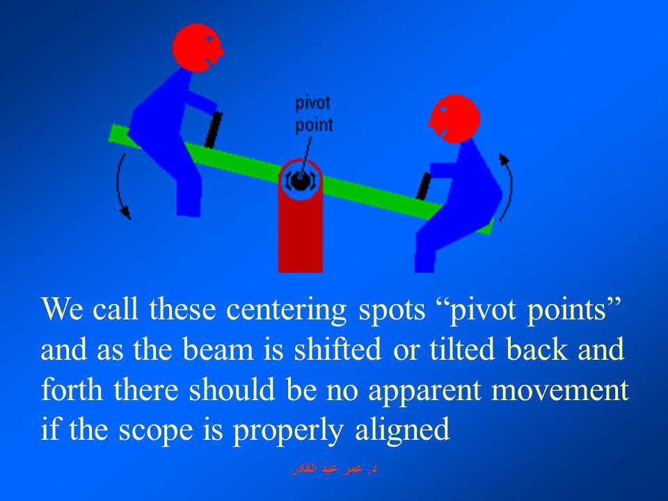 We call these centering spots pivot points and as the beam is shifted or tilted back and forth there should be no apparent movement if the scope is properly aligned