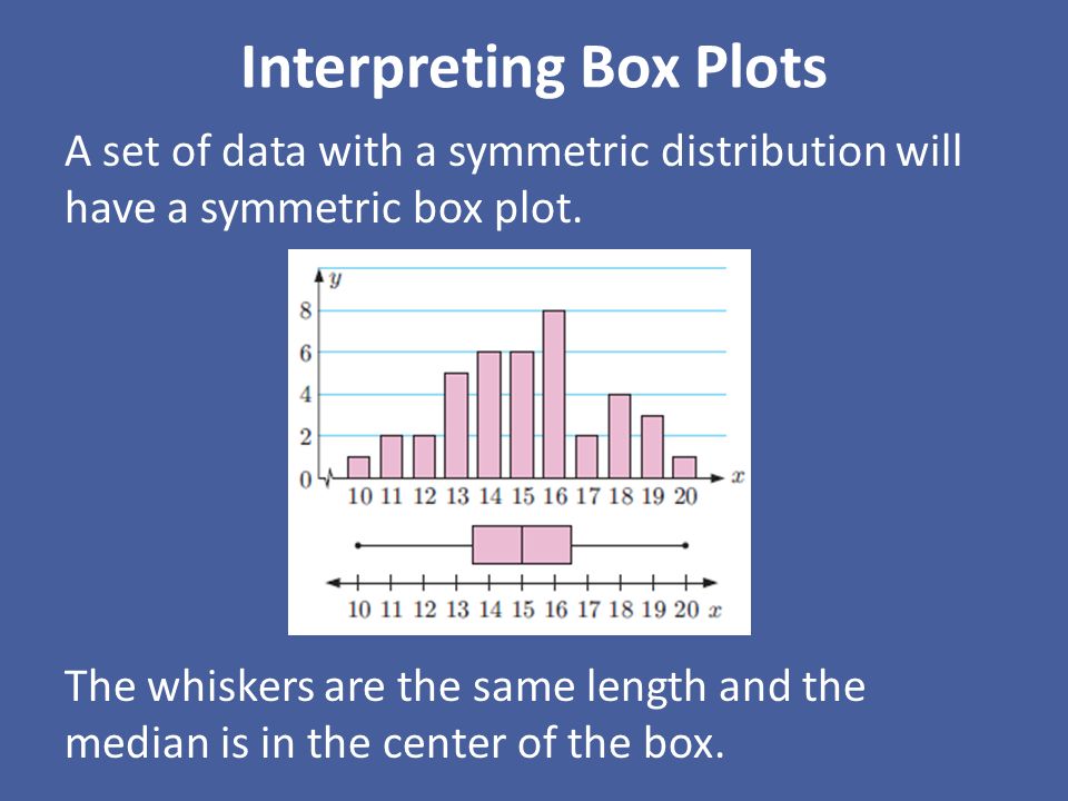 Box Plots & Cumulative Frequency Graphs - ppt video online download