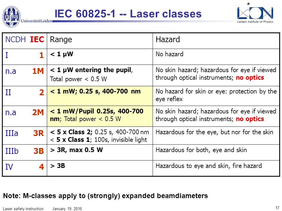 Laser safety instruction – ppt video online download