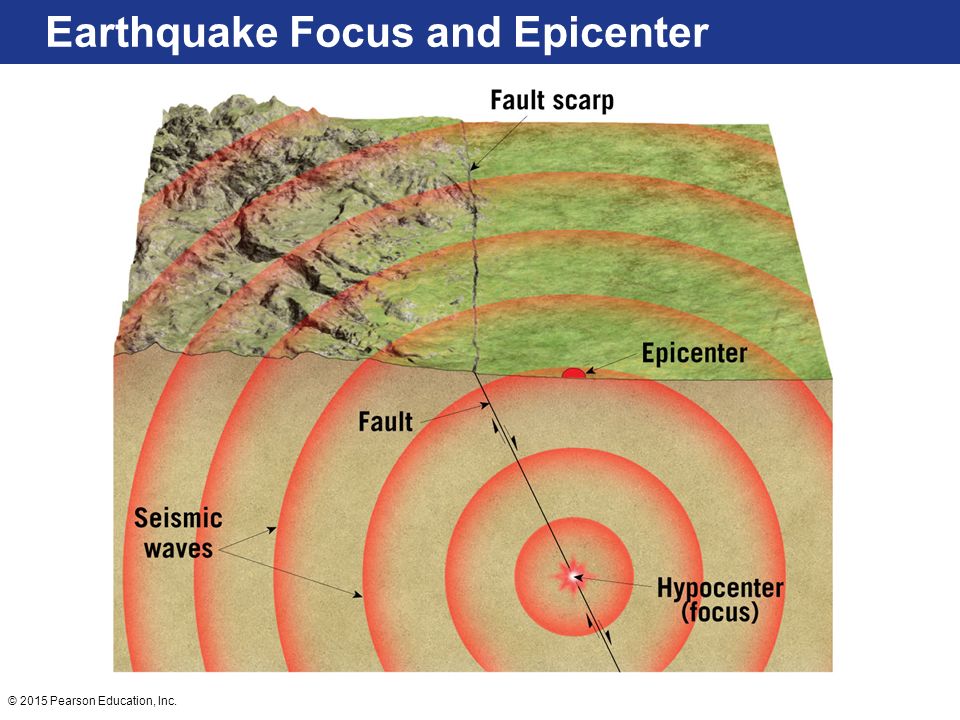 Earthquake Focus and Epicenter