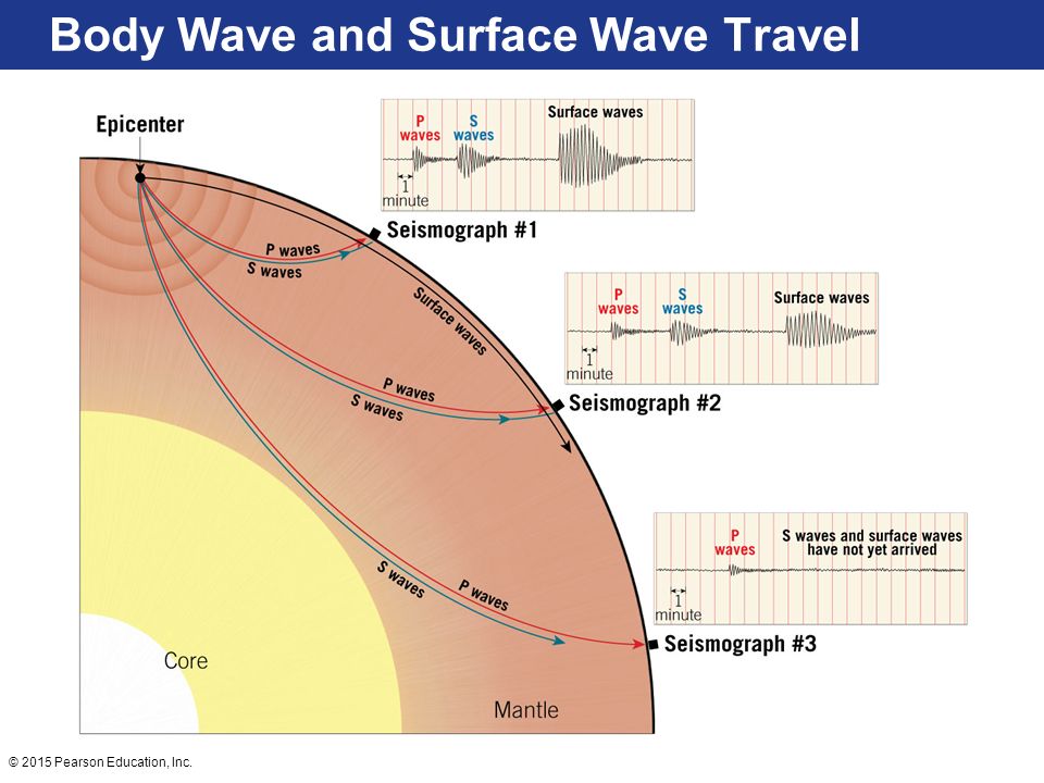 Body Wave and Surface Wave Travel