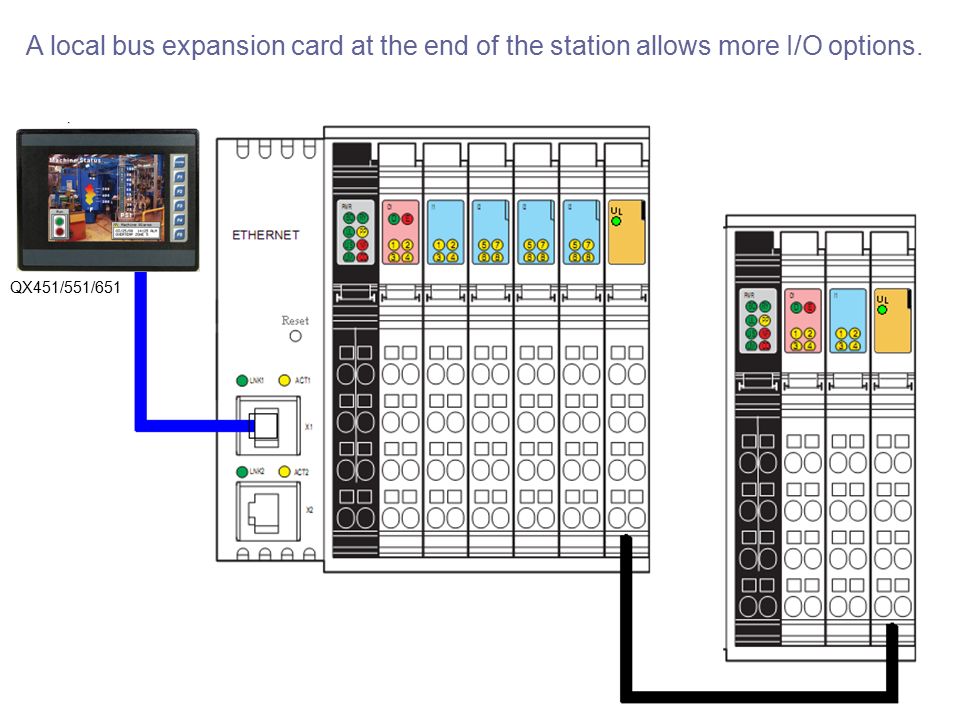 A local bus expansion card at the end of the station allows more I/O options.