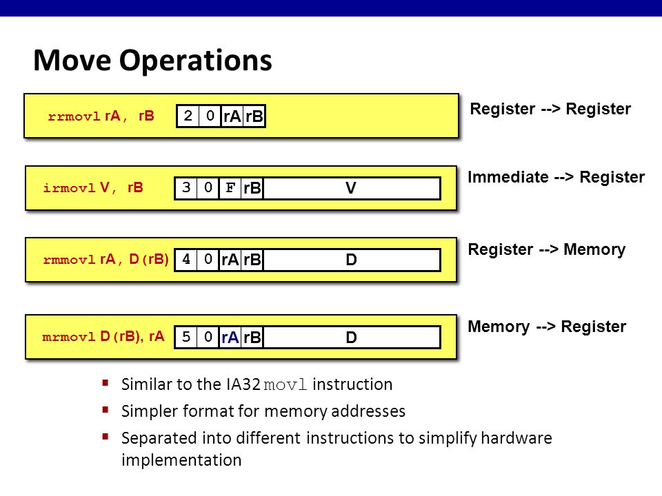 Move Operations Similar to the IA32 movl instruction