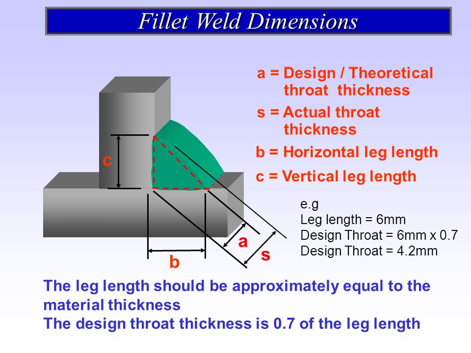 WELD JOINT GEOMETERY AND WELDING SYMBOLS - ppt video online download