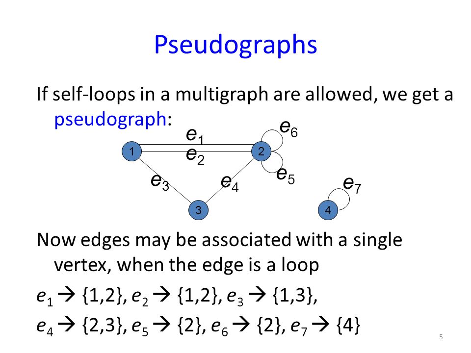 Pseudograph graph theory