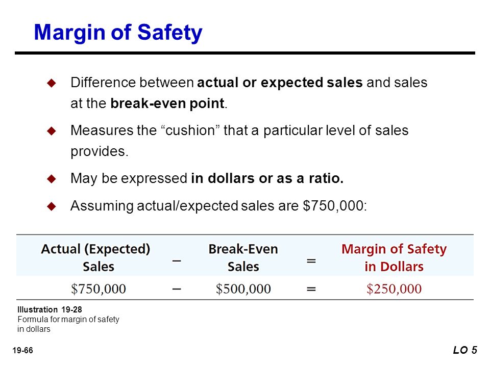Expect actual. Margin of Safety Formula. Margin of Safety инструмент. How to calculate margin of Safety. Margin of Safety in Units.
