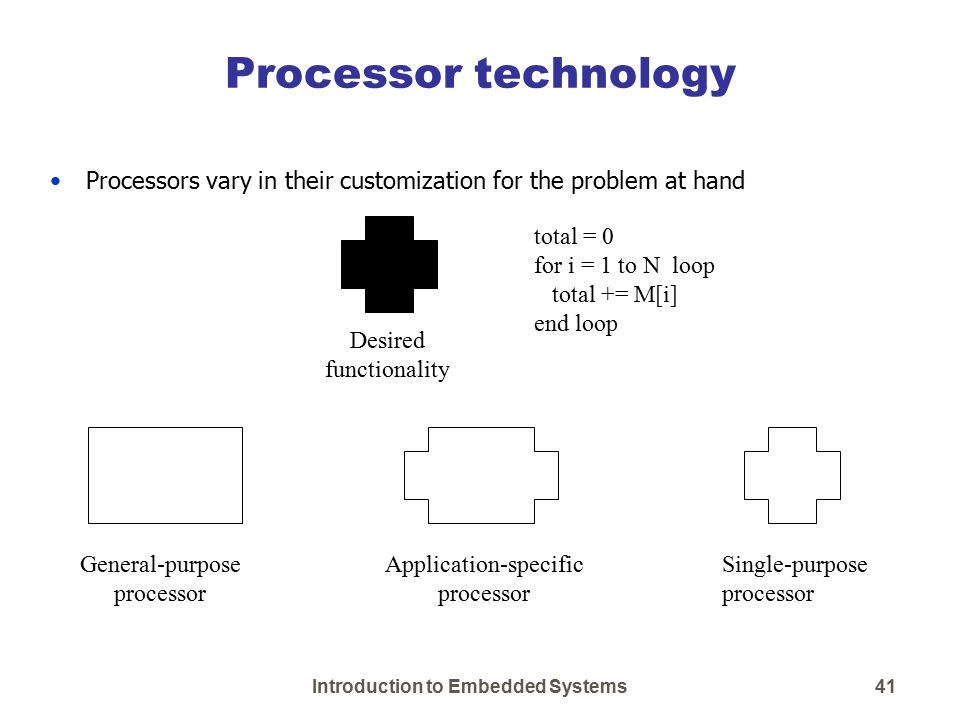 Introduction to Embedded Systems Introduction to Embedded Systems - ppt  download