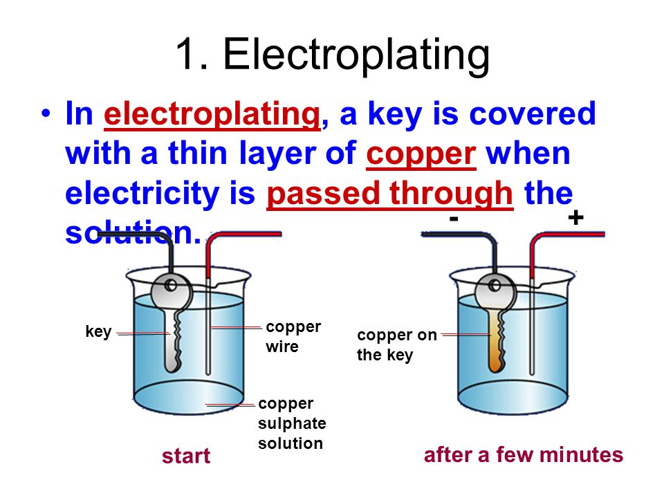 What is electricity презентация
