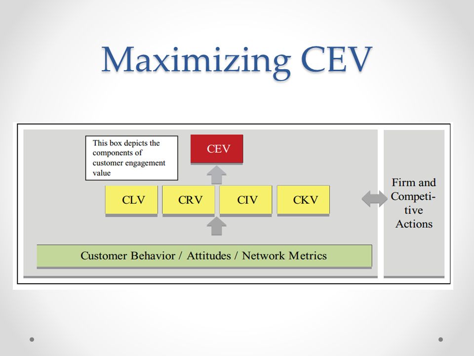 Maximizing CEV
