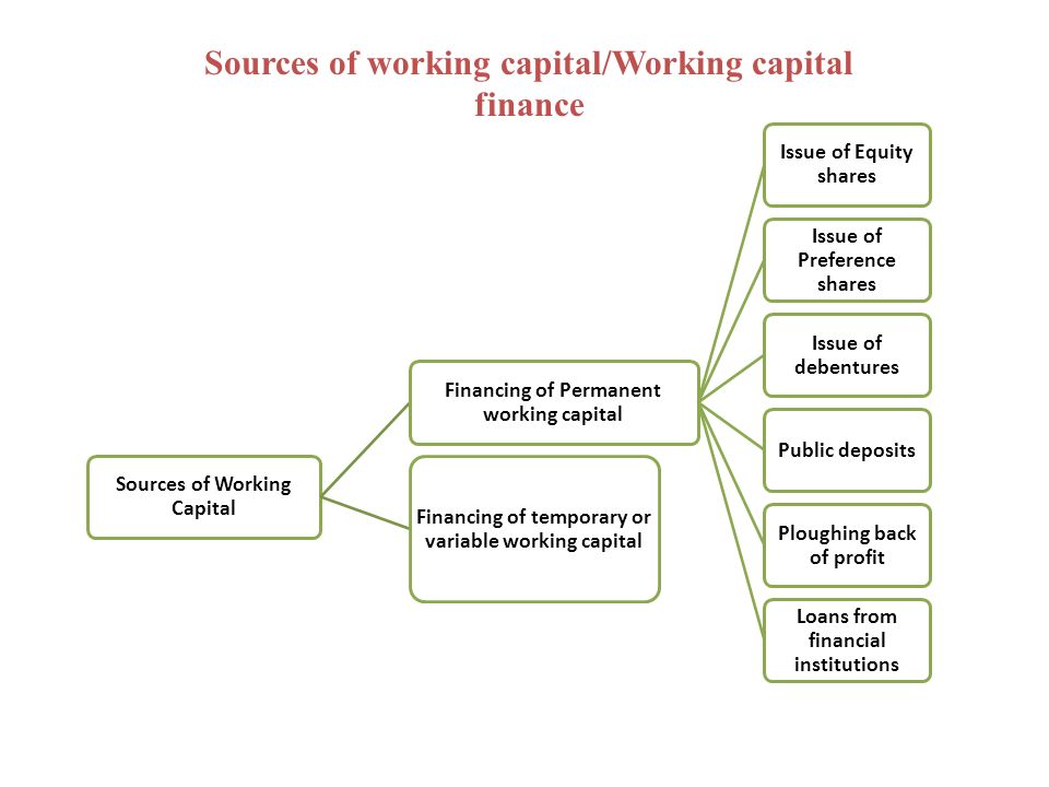 Working Capital Management Ppt Download