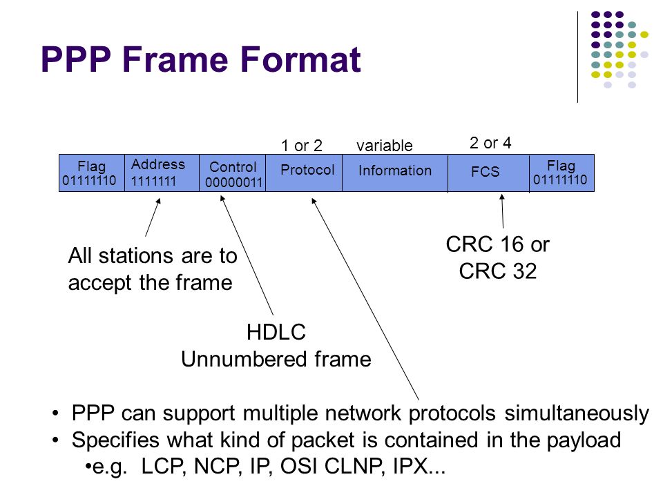 Format frame