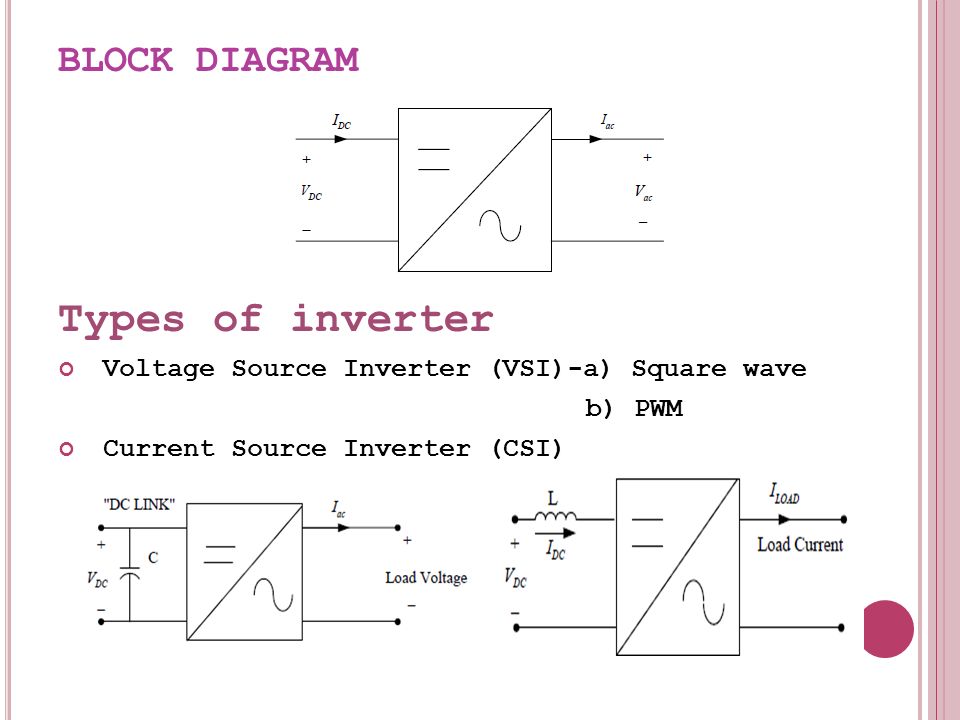 INVERTERS REFERENCE 1. Power Electronics-(CH-8) M.S. Jamil Asghar - ppt  video online download