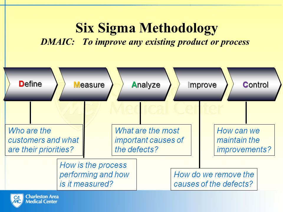 Управление сигма. DMAIC 6 Sigma. Методология шесть сигм DMAIC. Методология Lean Six Sigma. Six Sigma методология.