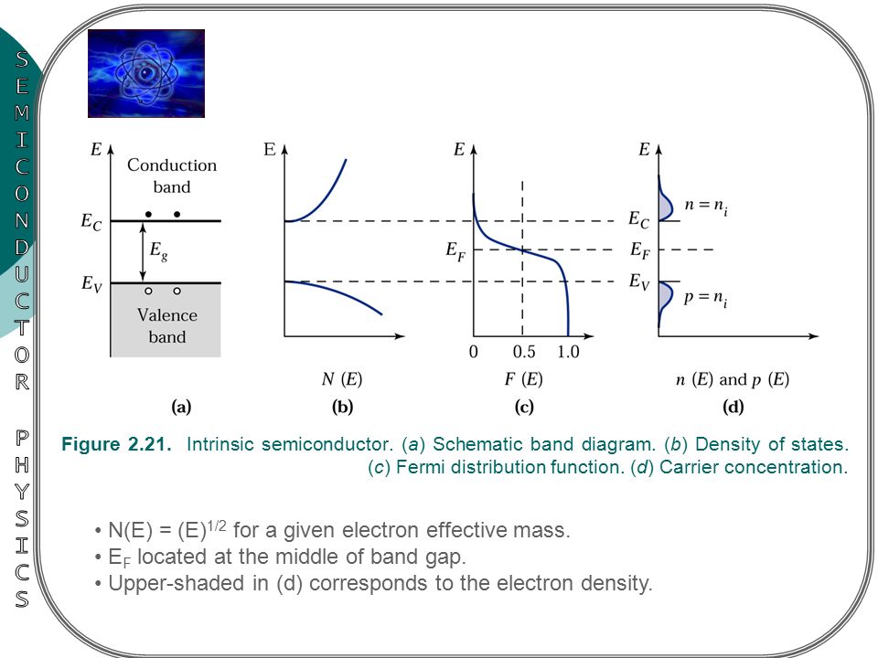 CHAPTER 2: ENERGY BANDS & CARRIER CONCENTRATION IN THERMAL EQUILIBRIUM -  ppt video online download