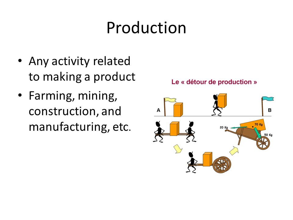 Production Any activity related to making a product