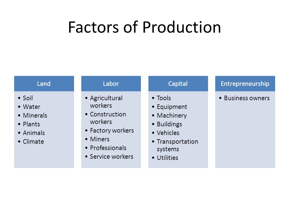 Factors of Production Land Soil Water Minerals Plants Animals Climate