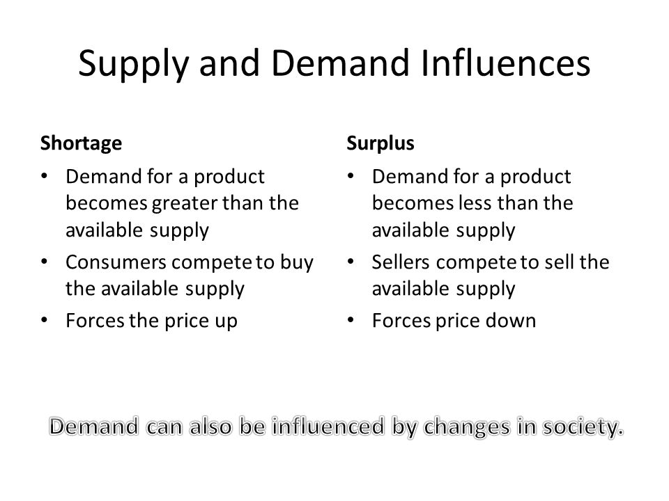 Supply and Demand Influences