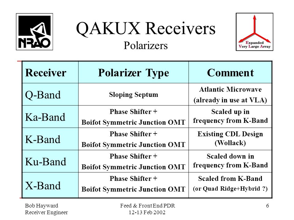 Q, Ka, K, Ku & X-Band Receivers - ppt video online download