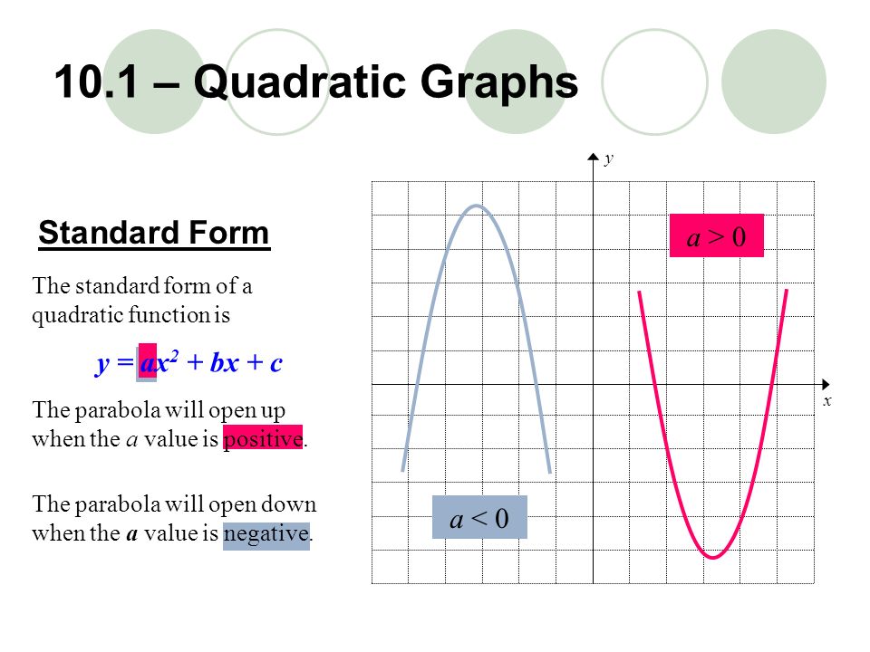 10 1 Quadratic Graphs Ppt Download