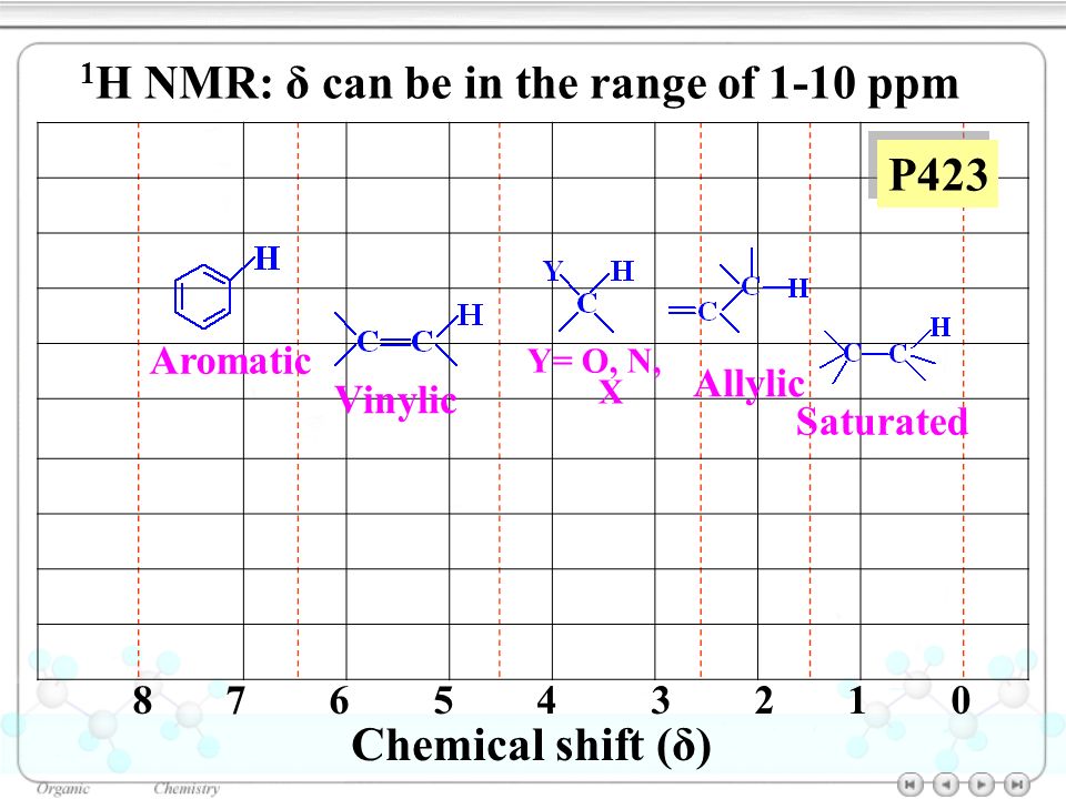 Rotational Barriers For The Series Of Vinylic Derivatives Download Table