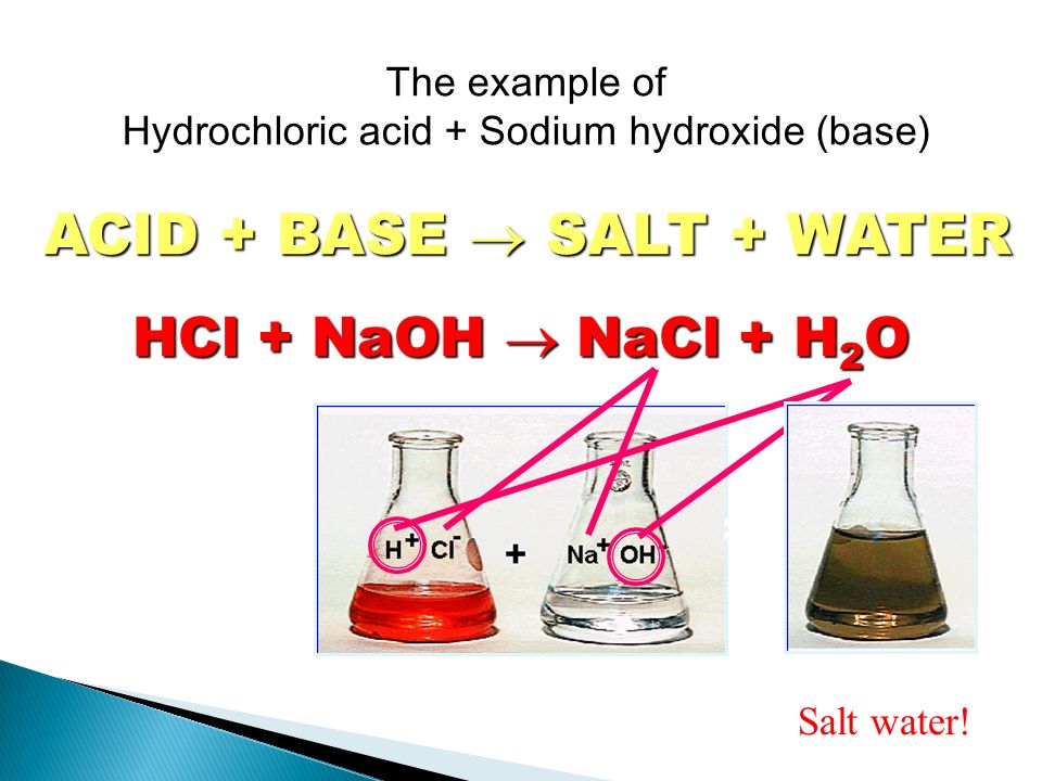 what are acids bases and salts