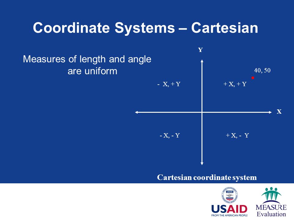 Coordinate Systems – Cartesian