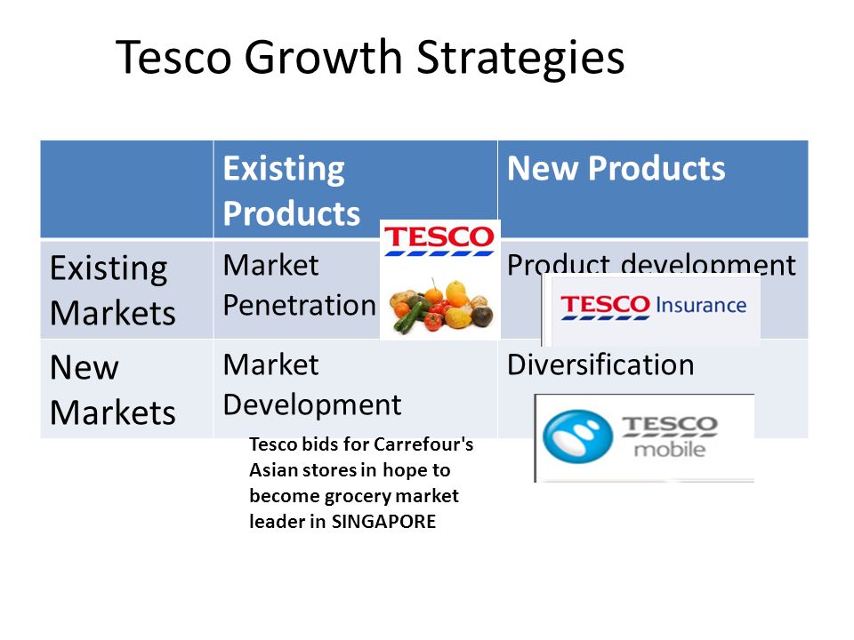 tesco market development