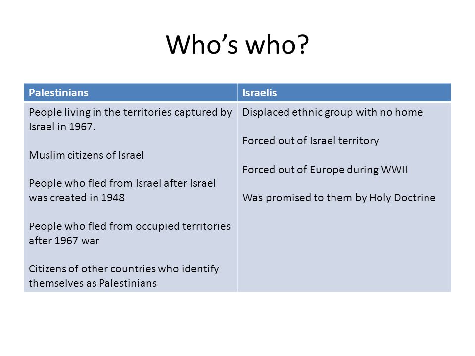 Who’s who Palestinians Israelis