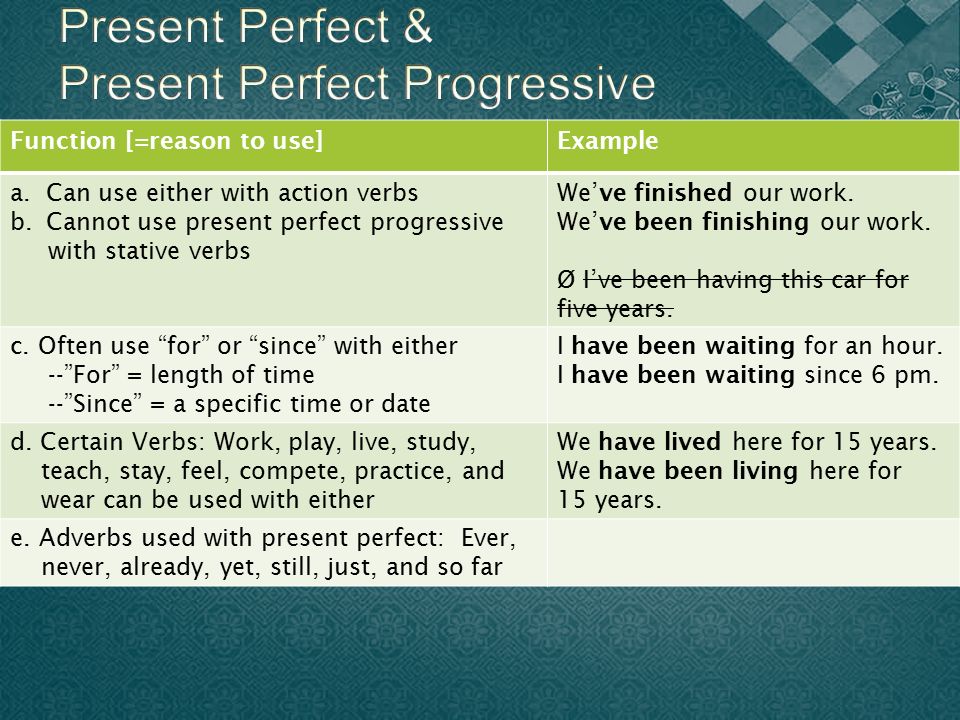 We have been living. Present perfect и present perfect Progressive. Правило present perfect Progressive. Презент Перфект прогрессив. The perfect present.