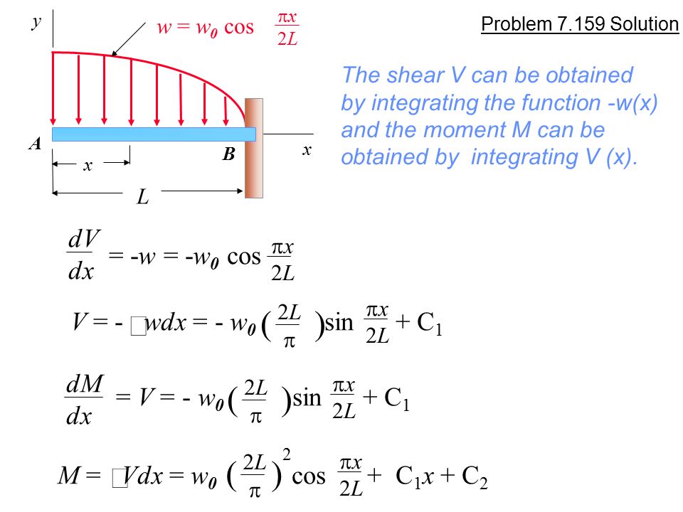 Problem W W0 Cos Px 2l Y For The Beam And Loading Shown A Write The Equations Of The Shear And Bending Moment Curves B Determine The Magnitude Ppt Download