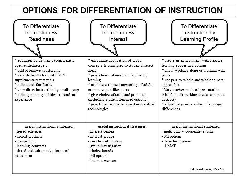 Tomlinson Differentiated Instruction Flow Chart