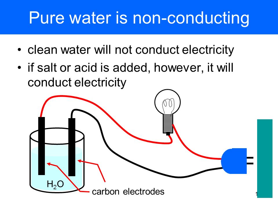 Pure water is non-conducting