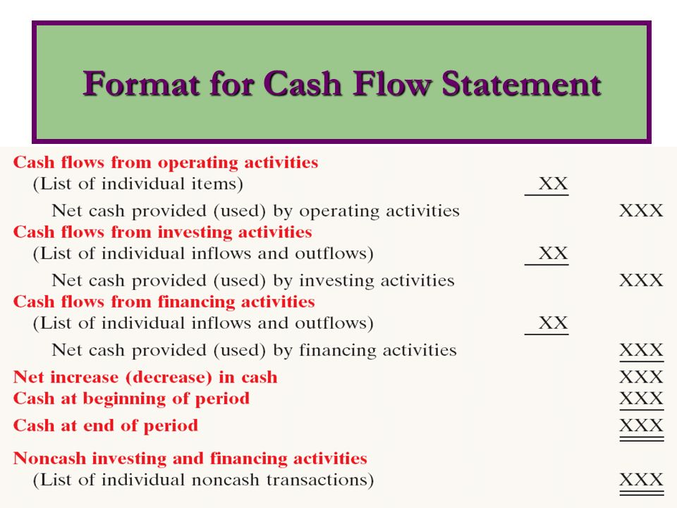 Cash Flow Statement. Cash Flow from investing activities. Financing activities. Cash Flow from Financial activities.